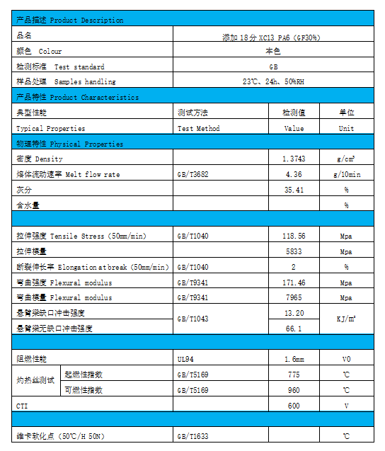 成本驱动单季度价格暴涨8600元/吨 ,尼龙66二季度或呈前高后低走势