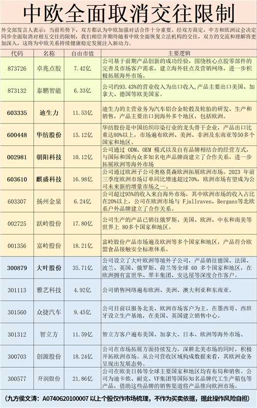 卓兆点胶公布2025年分配预案:拟10转增4派3元