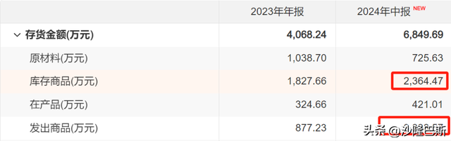 卓兆点胶公布2025年分配预案:拟10转增4派3元