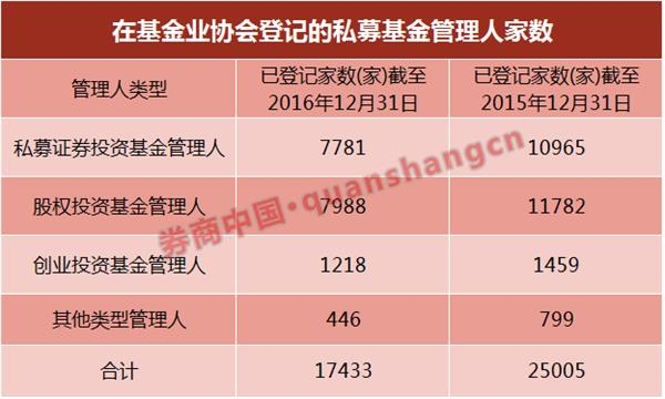 百亿私募数量达122家 刷新历史纪录