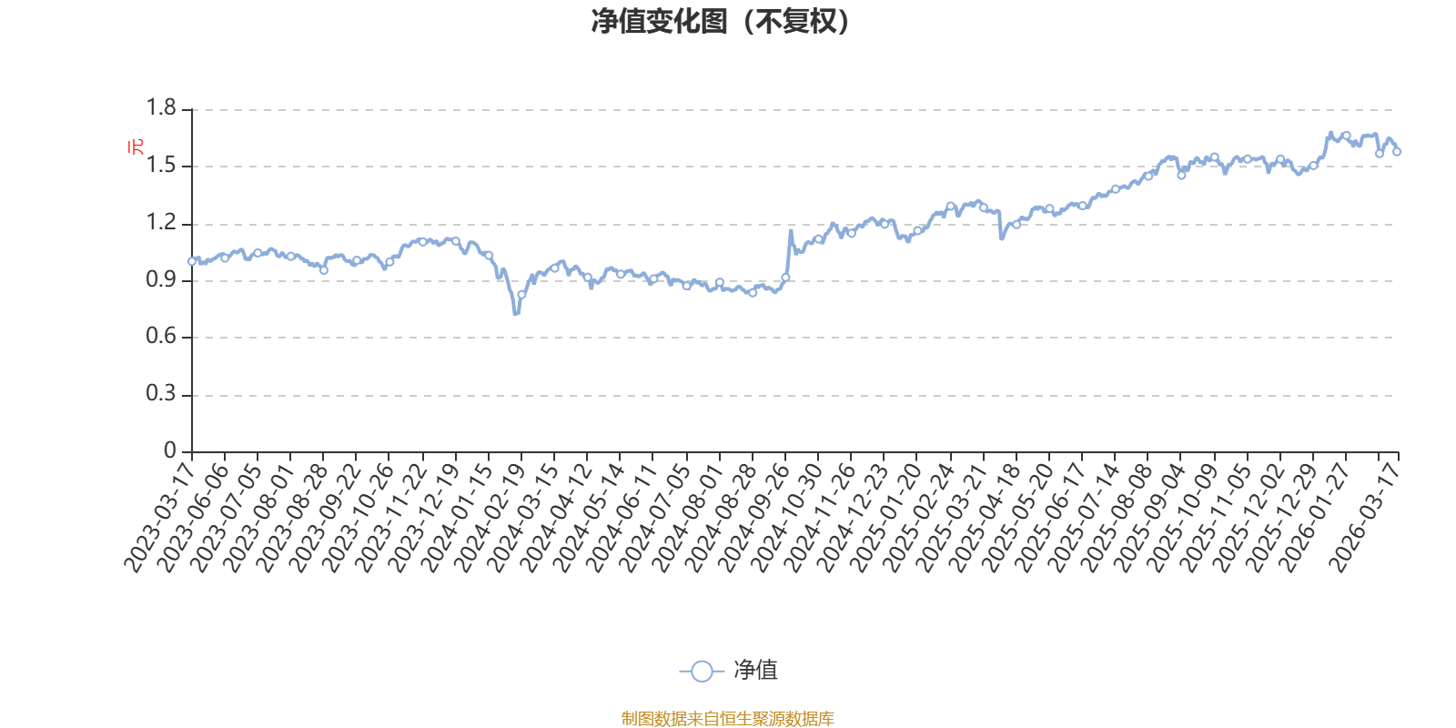 年内累计发行45只新股,共募资432.46亿元