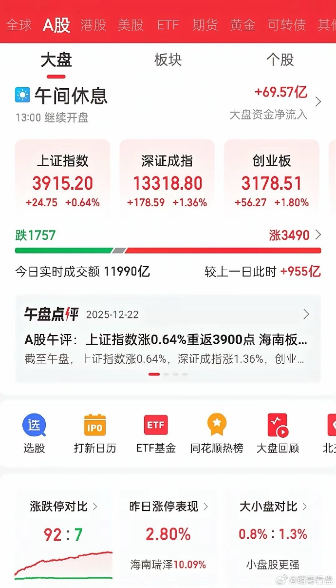 年内累计发行45只新股,共募资432.46亿元