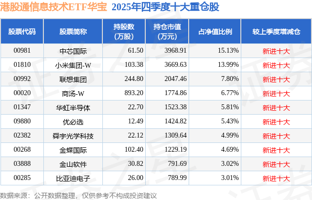 华安中证港股通信息技术综合ETF开启认购