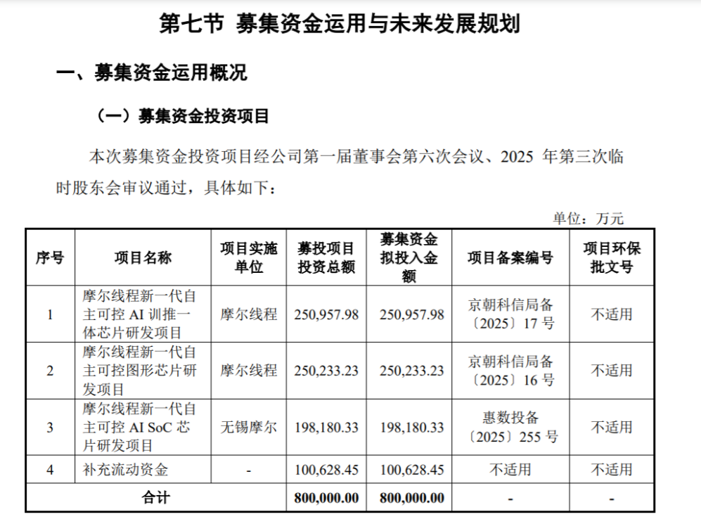 24只科创板股获融资净买入超5000万元