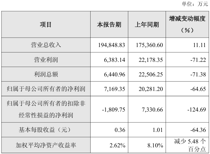 中大力德:2025年度净利润约6271万元