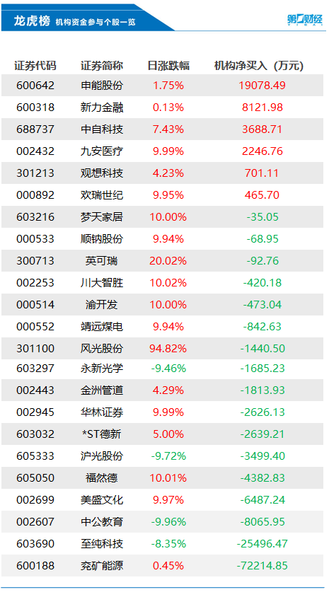 群兴玩具龙虎榜数据(4月15日)
