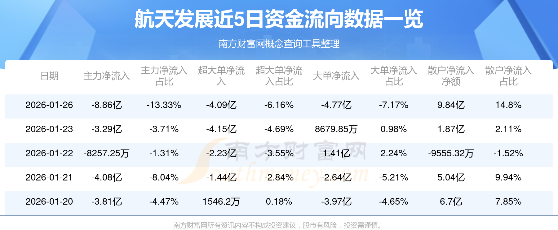 高新发展:截至2026年4月10日,公司股东人数为43,208
