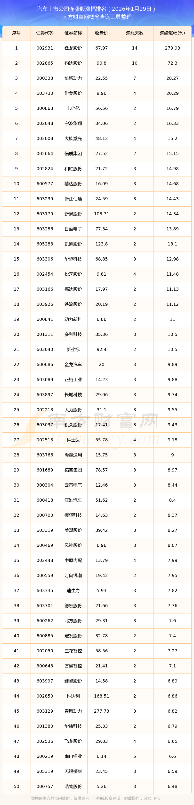高新发展:截至2026年4月10日,公司股东人数为43,208