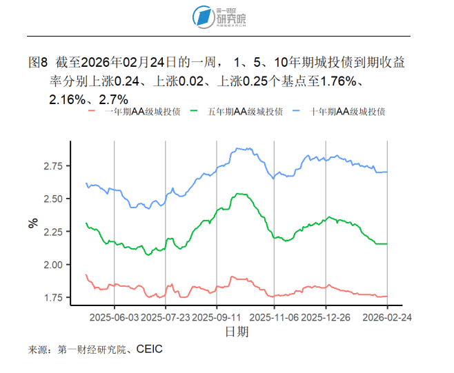 法国10年期国债收益率涨2.4个基点，报3.682%