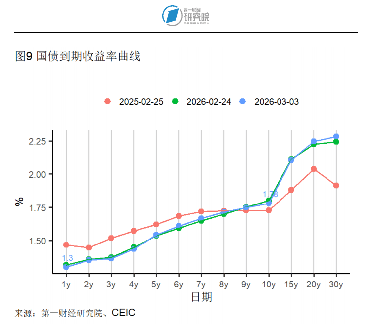 法国10年期国债收益率涨2.4个基点，报3.682%