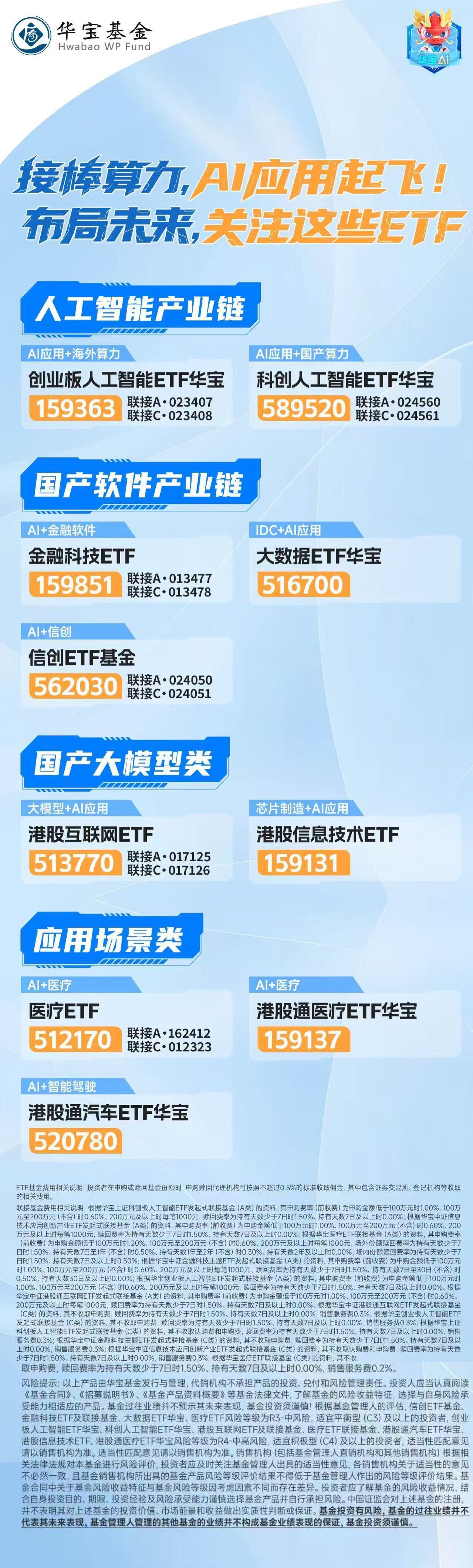 政策+业绩双驱动!高端机床国产替代加速,机床ETF华夏(159663)涨超2%,乔锋智能涨超15%