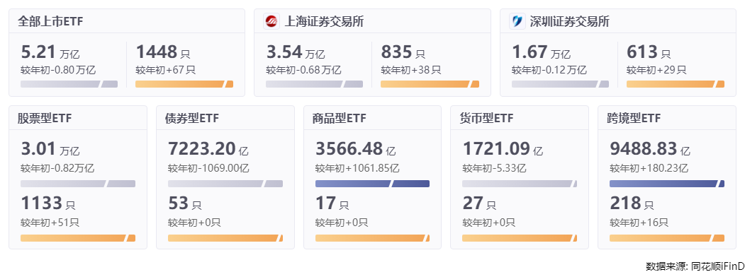 政策+业绩双驱动!高端机床国产替代加速,机床ETF华夏(159663)涨超2%,乔锋智能涨超15%