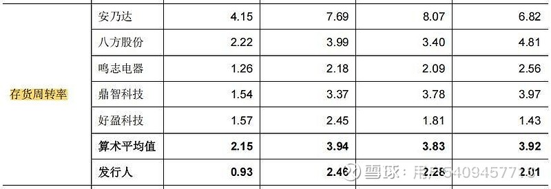 三瑞智能:2024年全球民用无人机电动动力系统市场份额7.1%排名第二