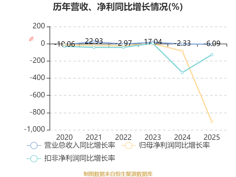 酉立智能公布2025年分配预案:拟10派2.2元