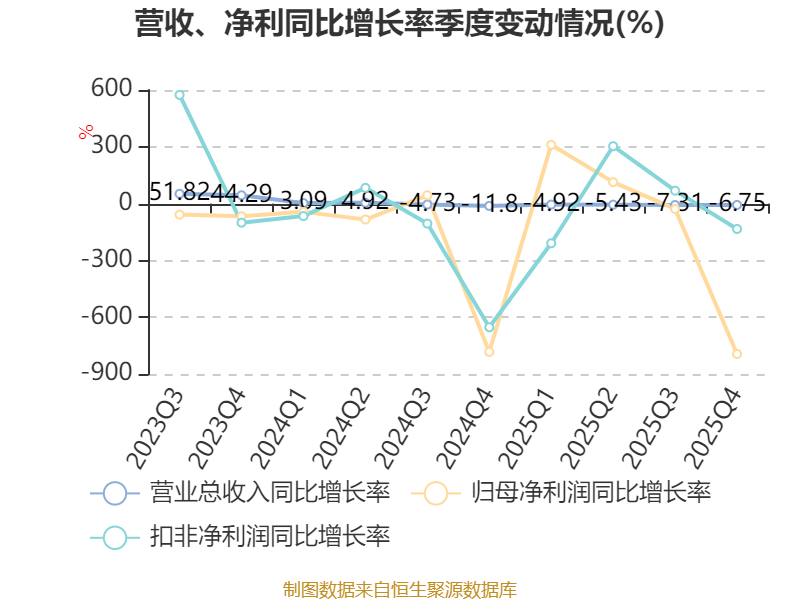 酉立智能公布2025年分配预案:拟10派2.2元
