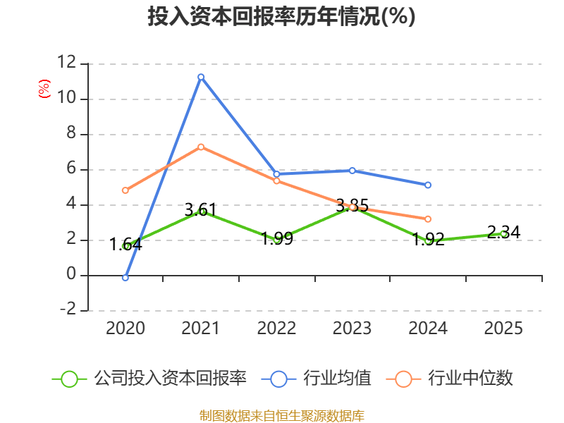 新凤鸣：2025年净利润同比下降7.42% 拟每股派0.2元