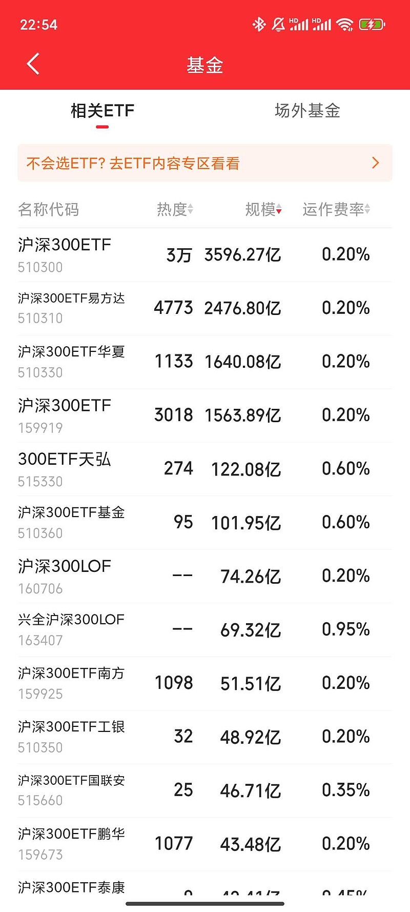 资源股走势分化,关注稀土ETF易方达(159715)、化工行业ETF易方达(516570)等产品投资机会
