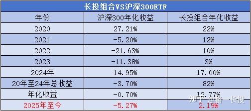 红利板块窄幅震荡,关注红利ETF易方达(515180)、红利低波ETF易方达(563020)等产品投资机会