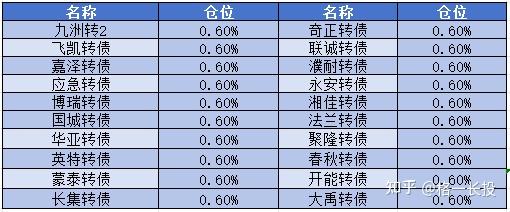 红利板块窄幅震荡,关注红利ETF易方达(515180)、红利低波ETF易方达(563020)等产品投资机会