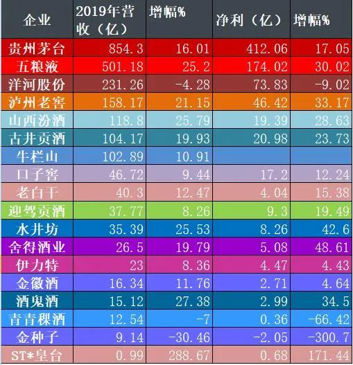 贵州茅台，营收、利润双降