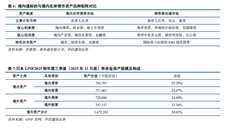 中信建投:一季度经济数据对债市偏强态势形成阶段性支撑