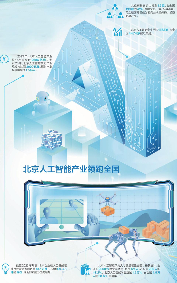两大厂推出3D世界模型，AI产业走向“场景扩容”，关注人工智能ETF易方达（159819）投资机遇
