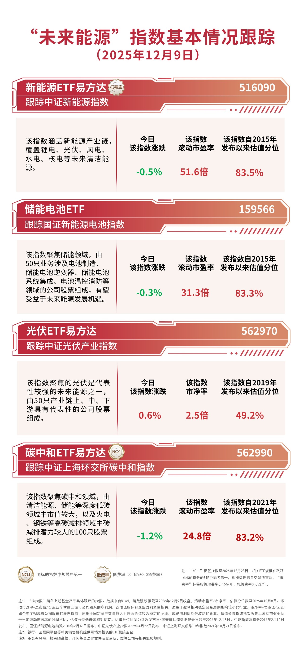 消费板块低位震荡,关注港股通消费ETF易方达(513070)、消费ETF易方达(159798)等产品投资机会
