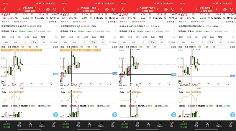 消费板块低位震荡,关注港股通消费ETF易方达(513070)、消费ETF易方达(159798)等产品投资机会