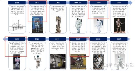 宝信软件：公司目前通过控股子公司上海图灵智造机器人股份有限公司开展机器人业务