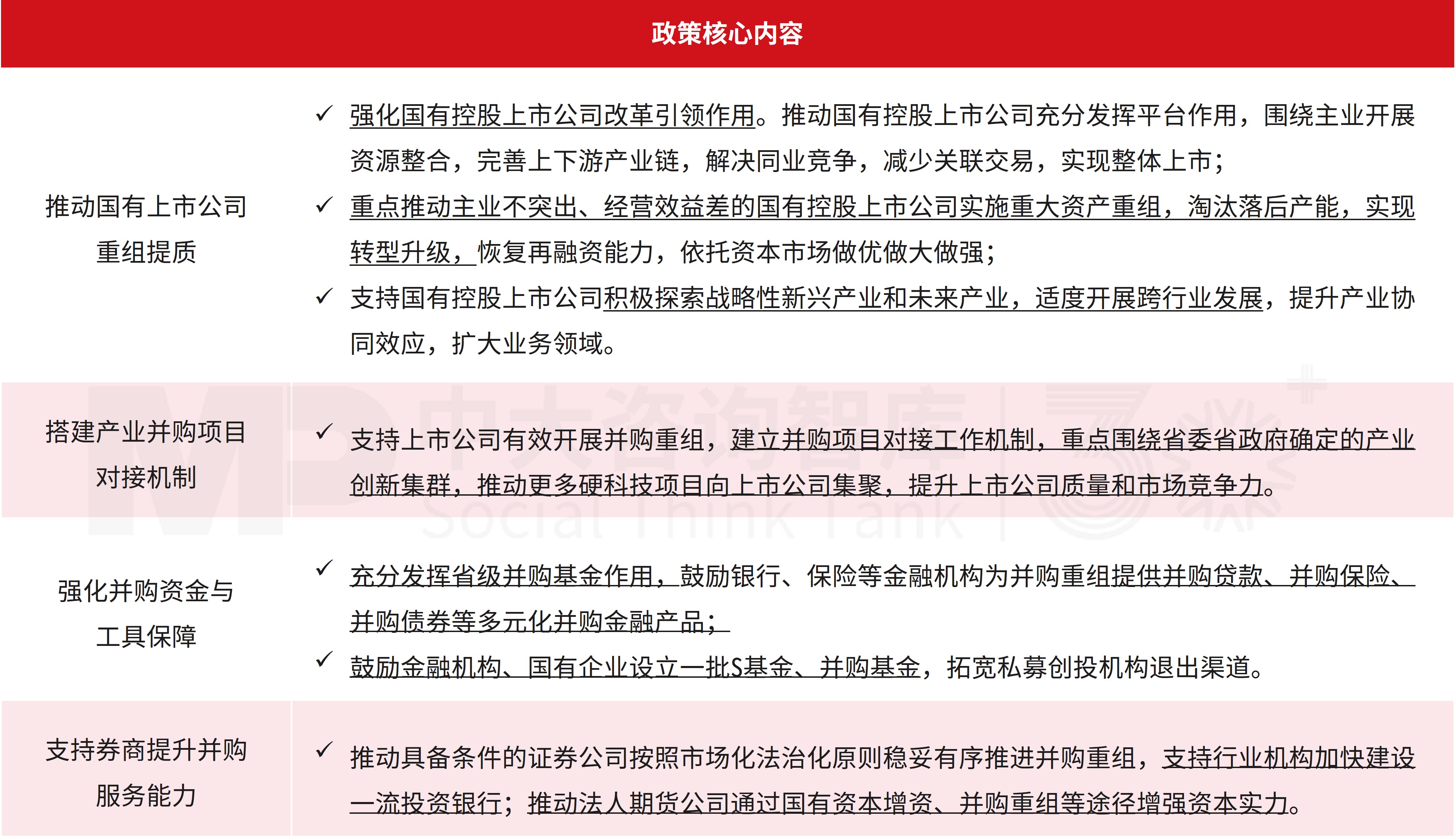 国家发改委:加快有序投放8000亿元新型政策性金融工具资金