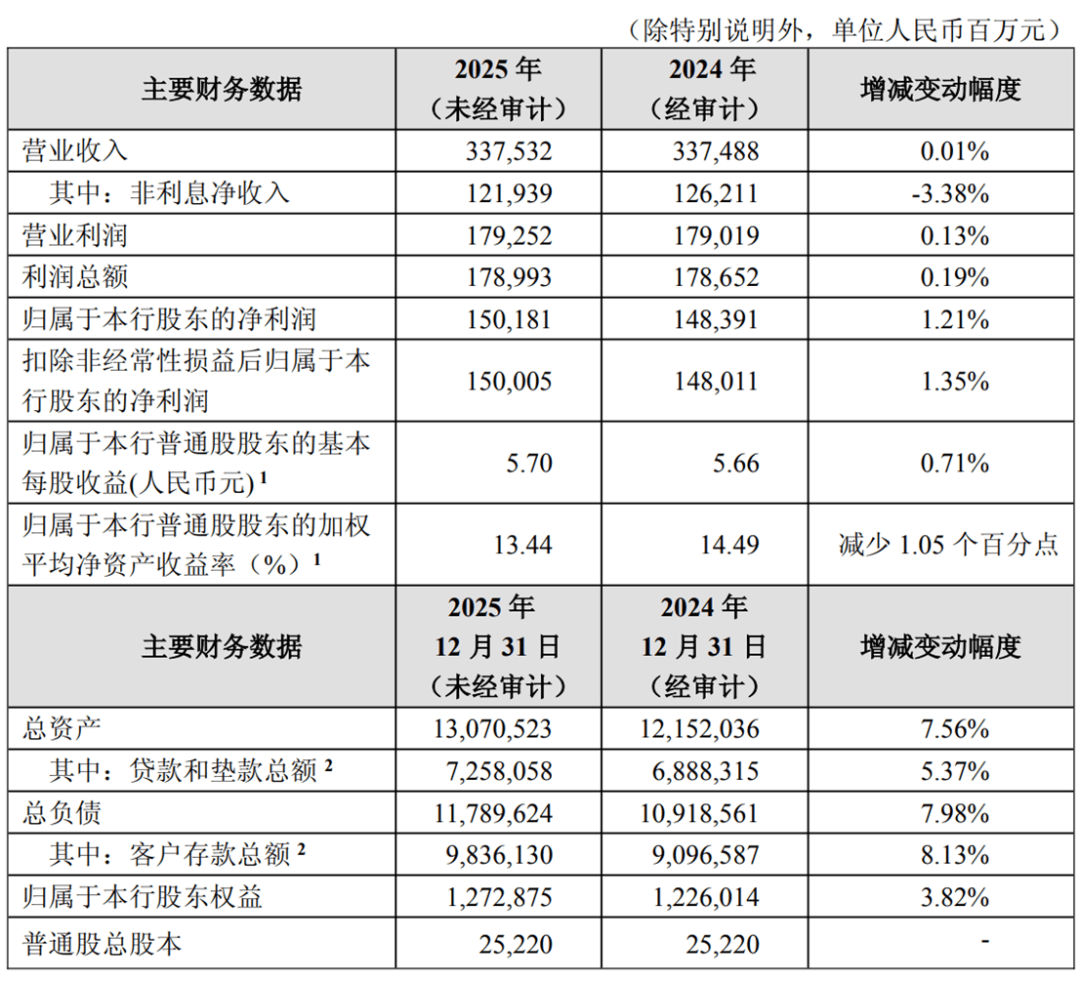 科汇股份(688681)2025年年报简析:营收净利润同比双双增长,公司应收账款体量较大
