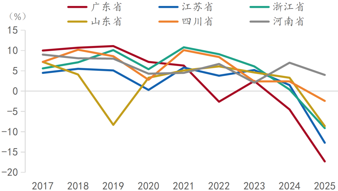 发改委:将制定2026―2030年扩大内需战略实施方案