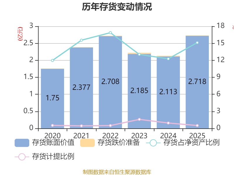 2025年巴西食品和饮料行业收入同比增长8.02%