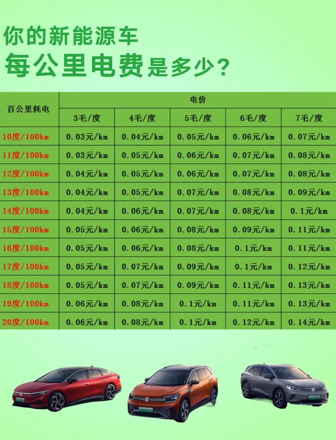看不懂的电费单