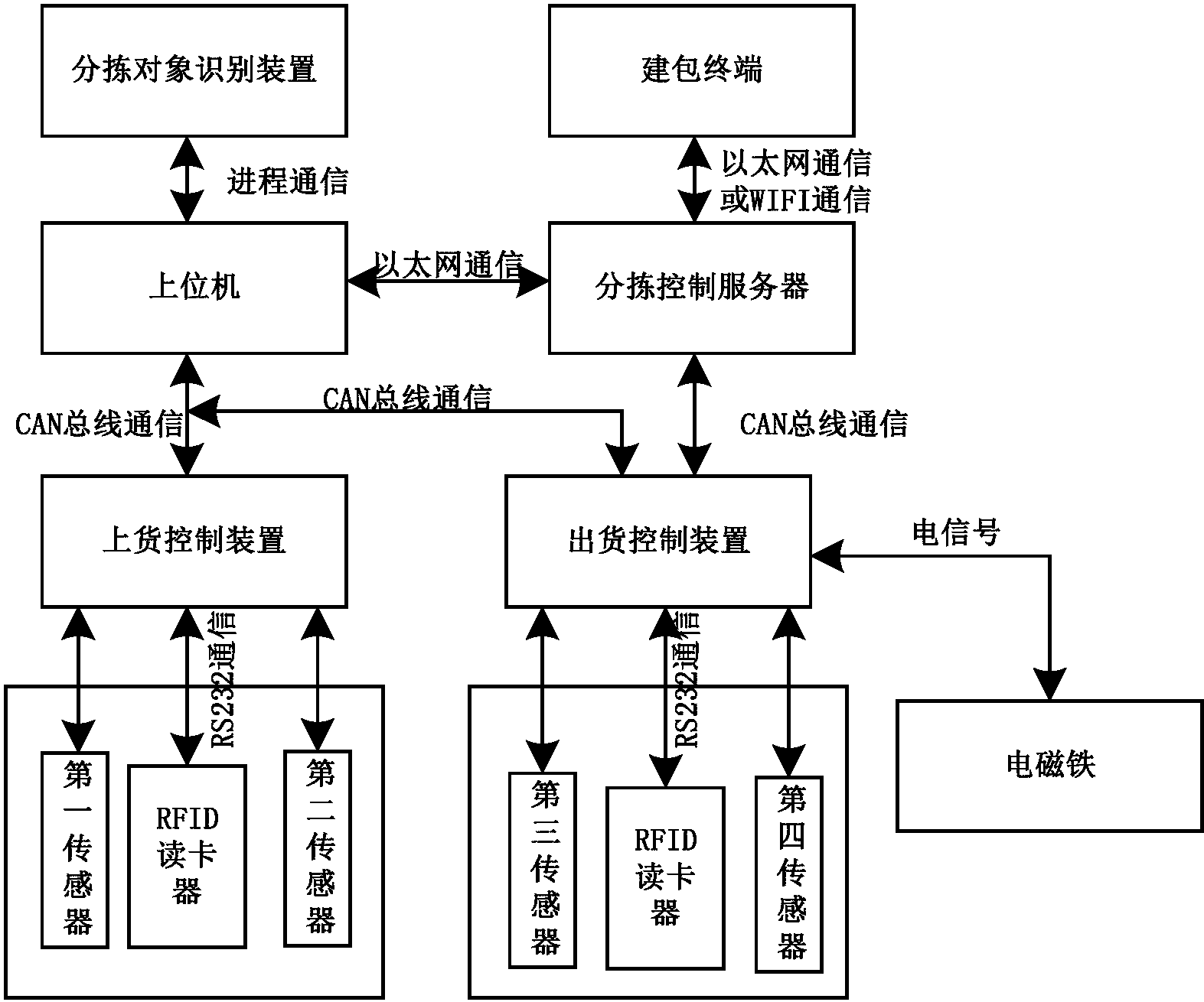 华中数控获得发明专利授权:“一种机器人与数控系统耦合控制方法及系统”