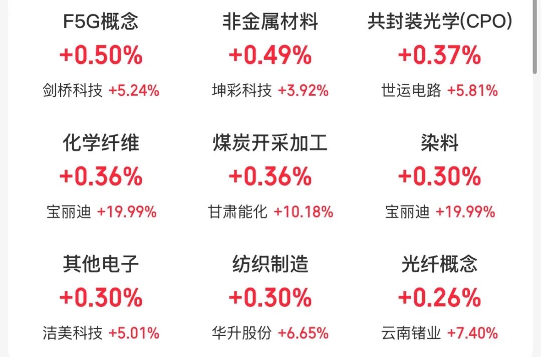 今日沪指跌0.30% 食品饮料行业跌幅最大