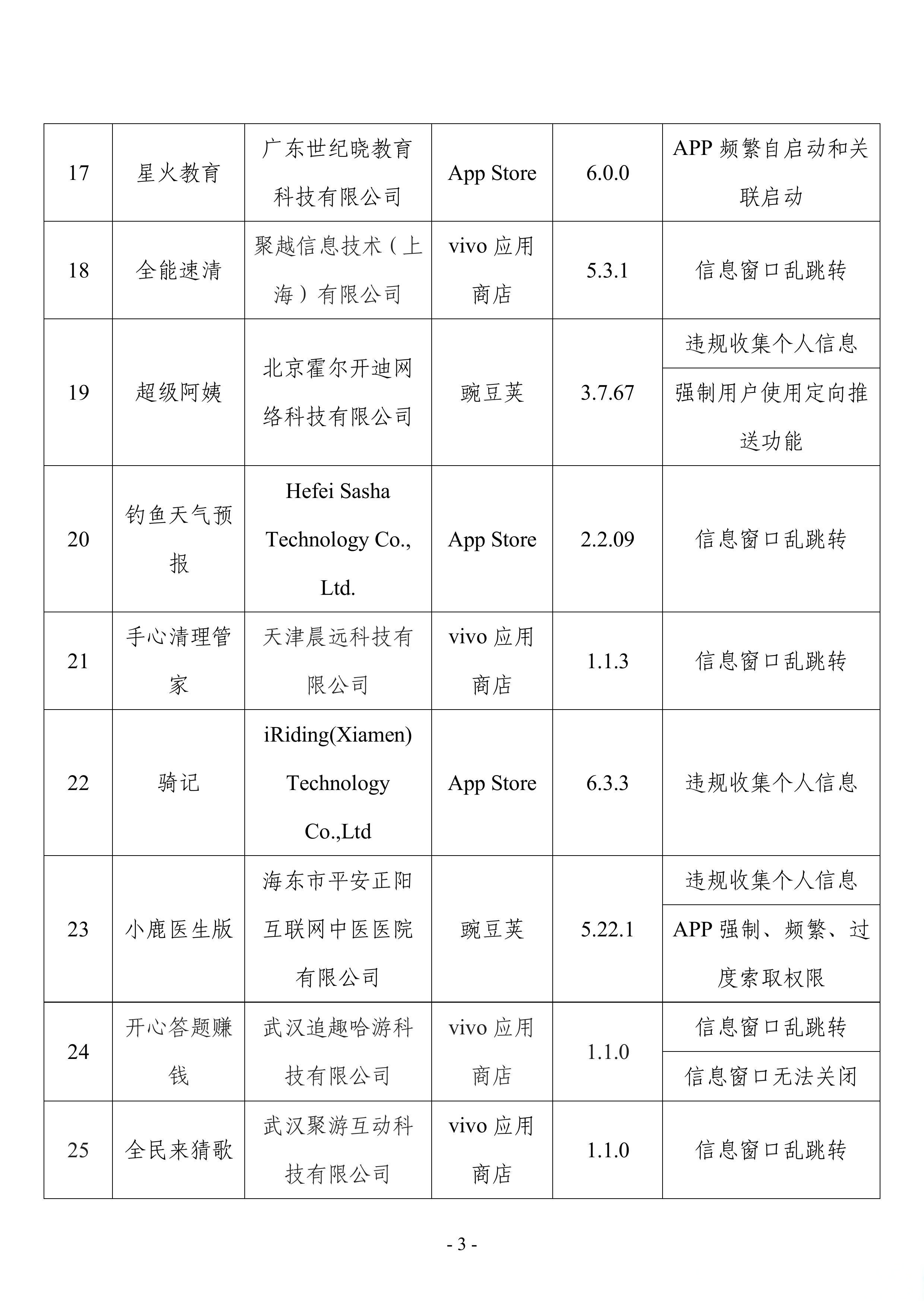 公开荐股、诱导加入群组荐股、兜售非法荐股软件……又一批账号被处置