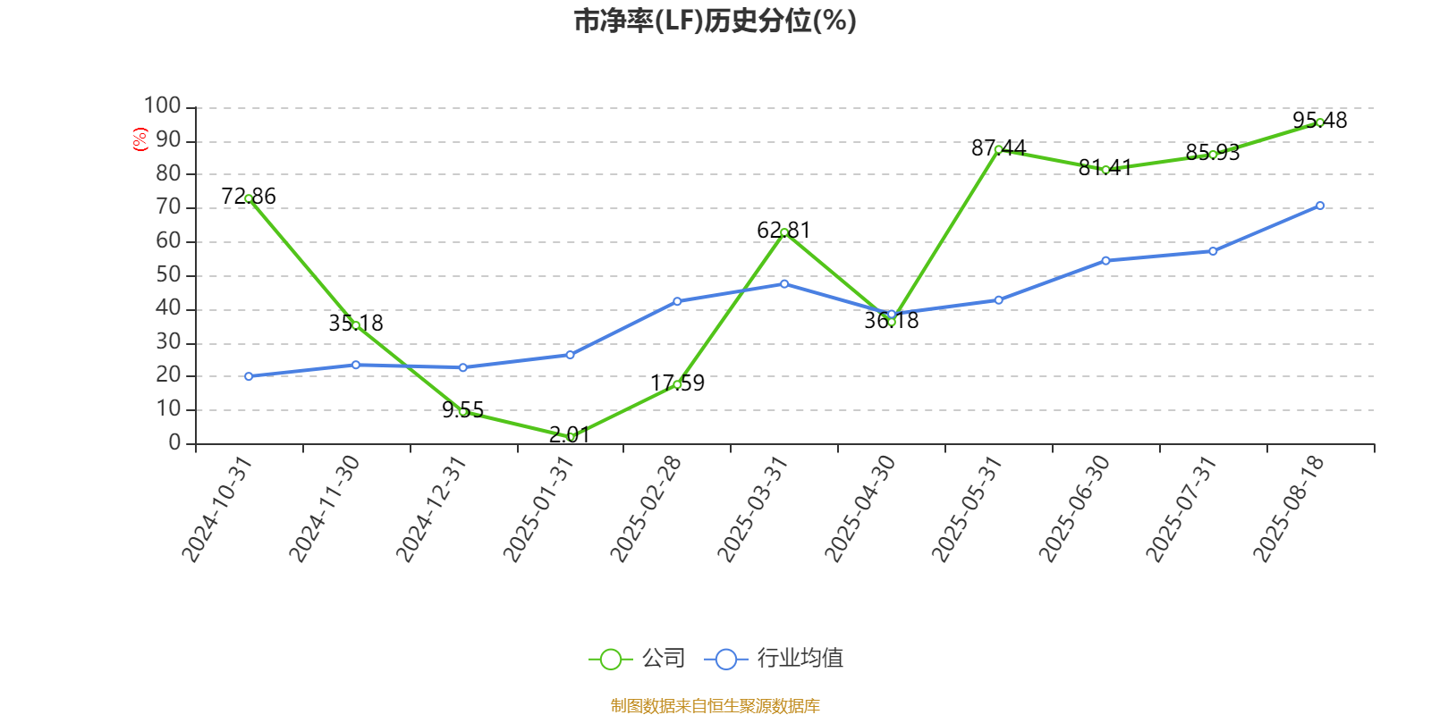 信质集团:2025年度净利润约1.34亿元,同比增加534.27%