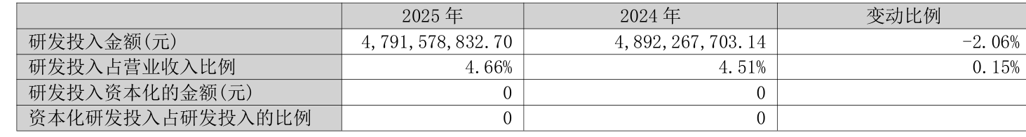 首钢股份：一季度净利润1.74亿元 同比下降47.17%
