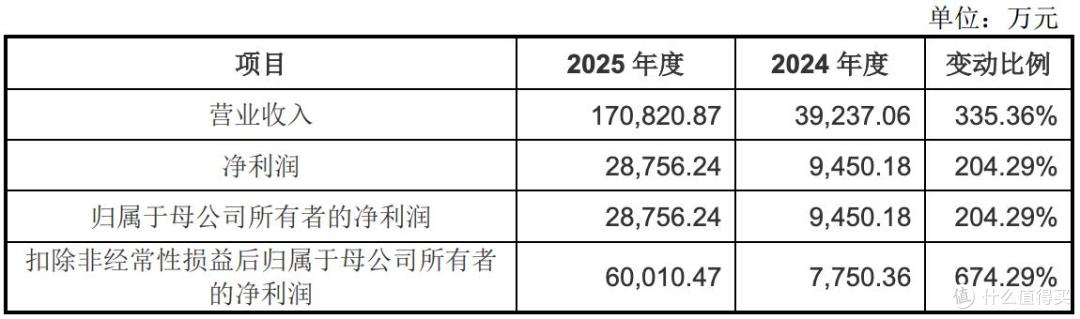 海航控股:2025年净利润19.8亿元 同比扭亏为盈