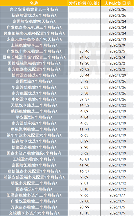 年内26只FOF募集规模超10亿元