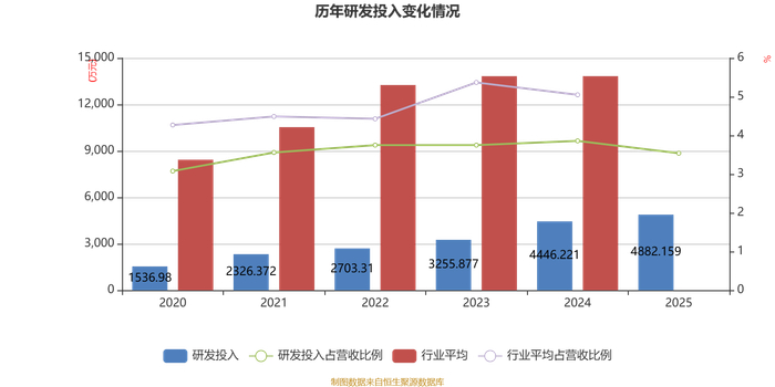 泰祥股份:2025年净利润同比增长28.25% 拟10派1.5元