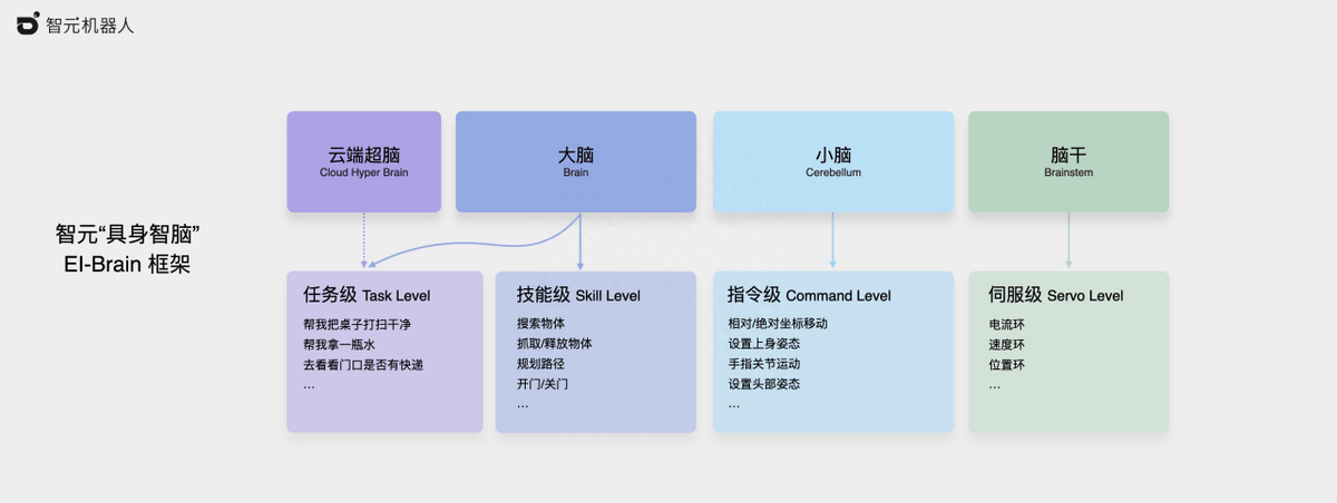 APC2026智元合作伙伴大会成功举行 共启具身智能生产力新时代