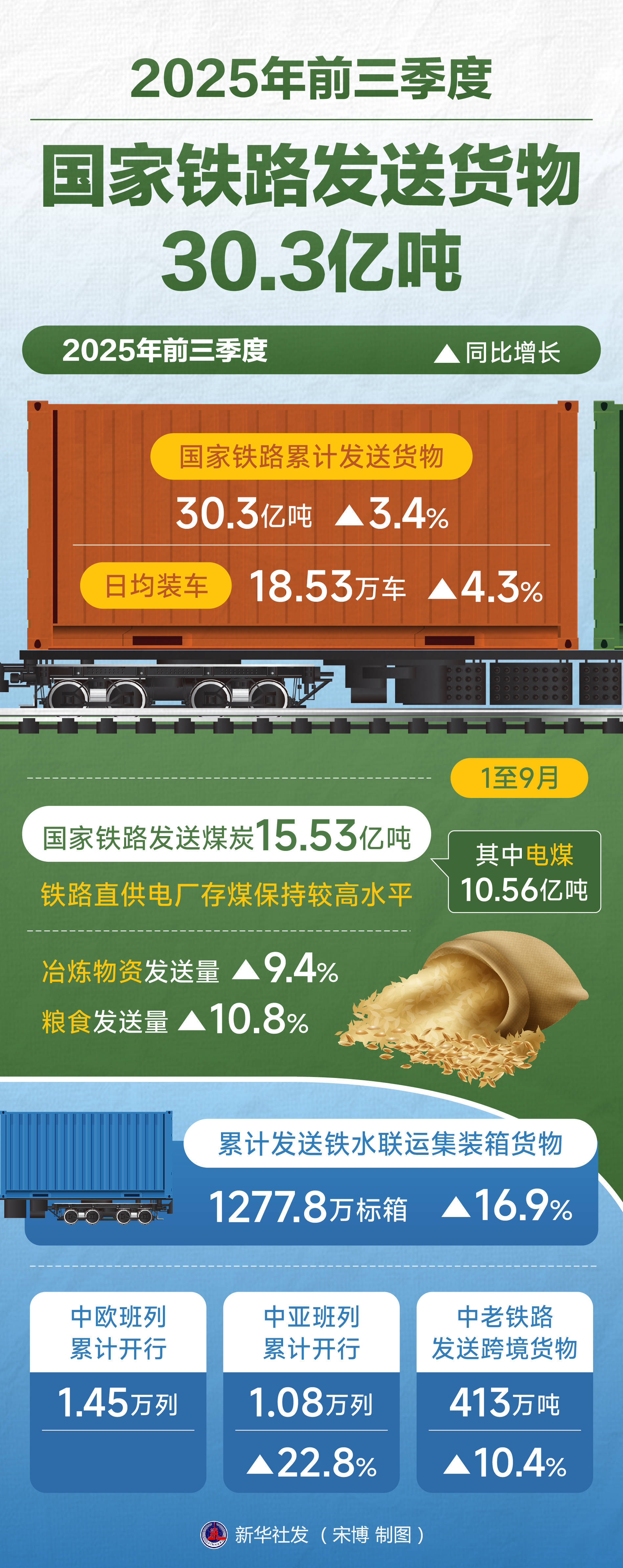拉脱维亚港口2025年货物吞吐量下降4.8%
