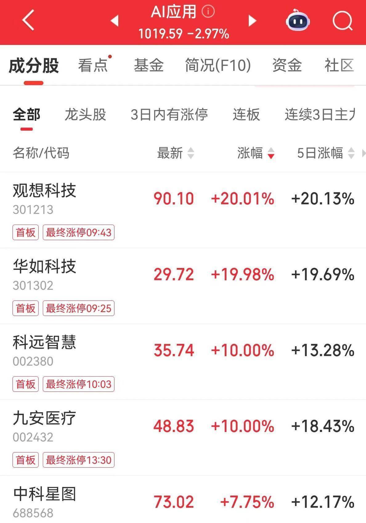 111只股收盘价创历史新高