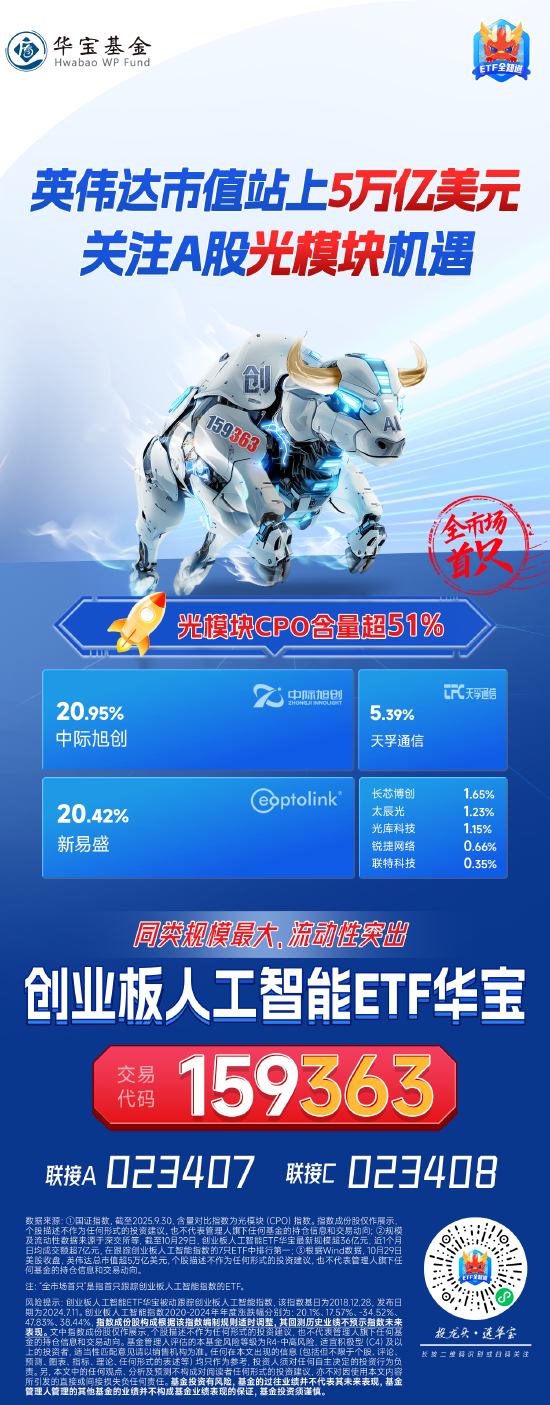 共封装光学(CPO)概念上涨3.76%,42股主力资金净流入超亿元