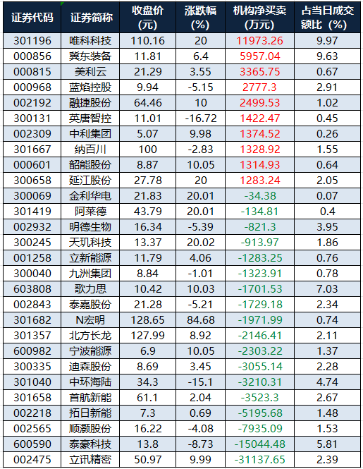 共封装光学(CPO)概念上涨3.76%,42股主力资金净流入超亿元