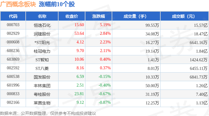 共封装光学(CPO)概念上涨3.76%,42股主力资金净流入超亿元