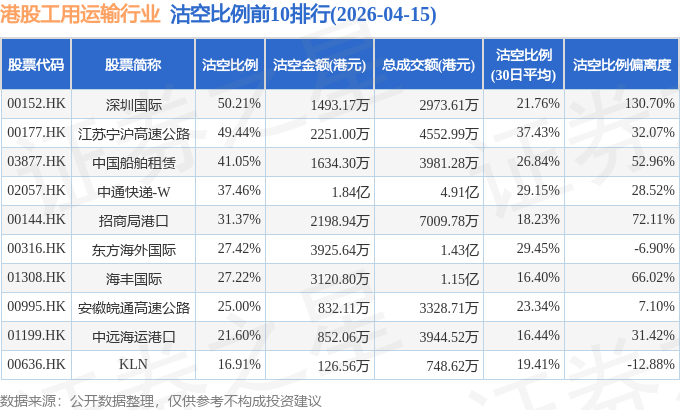 极兔速递-W(01519.HK)4月17日回购103.96万股,耗资1086.94万港元