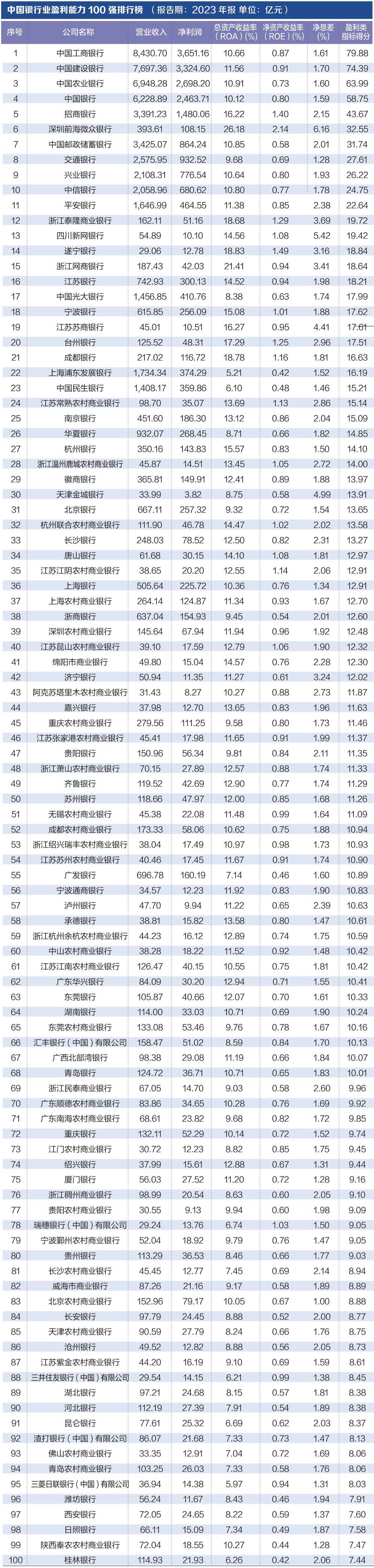 阿努廷政府力推三大基建，提振经济提升国家竞争力